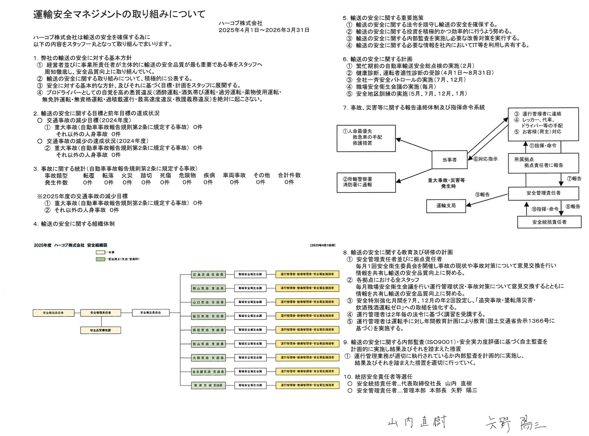 運輸安全マネジメント